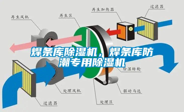 焊條庫除濕機,焊條庫防潮專用除濕機