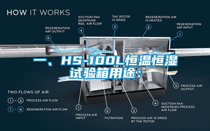 一、HS-100L恒溫恒濕試驗箱用途：