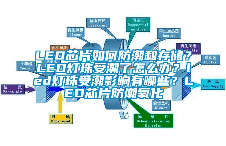 LED芯片如何防潮和存儲？LED燈珠受潮了怎么辦？led燈珠受潮影響有哪些？LED芯片防潮氧化