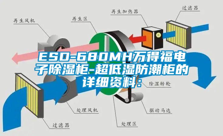 ESD-680MH萬得福電子除濕柜-超低濕防潮柜的詳細資料: