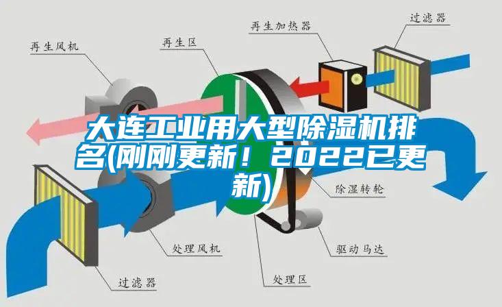大連工業用大型除濕機排名(剛剛更新！2022已更新)